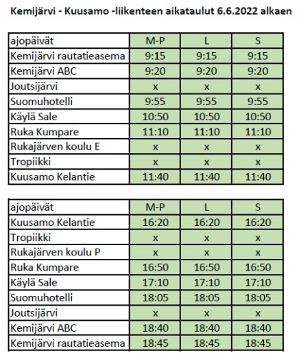 Kemijärvi-Kuusamo linja-autoliikenteen aikataulut