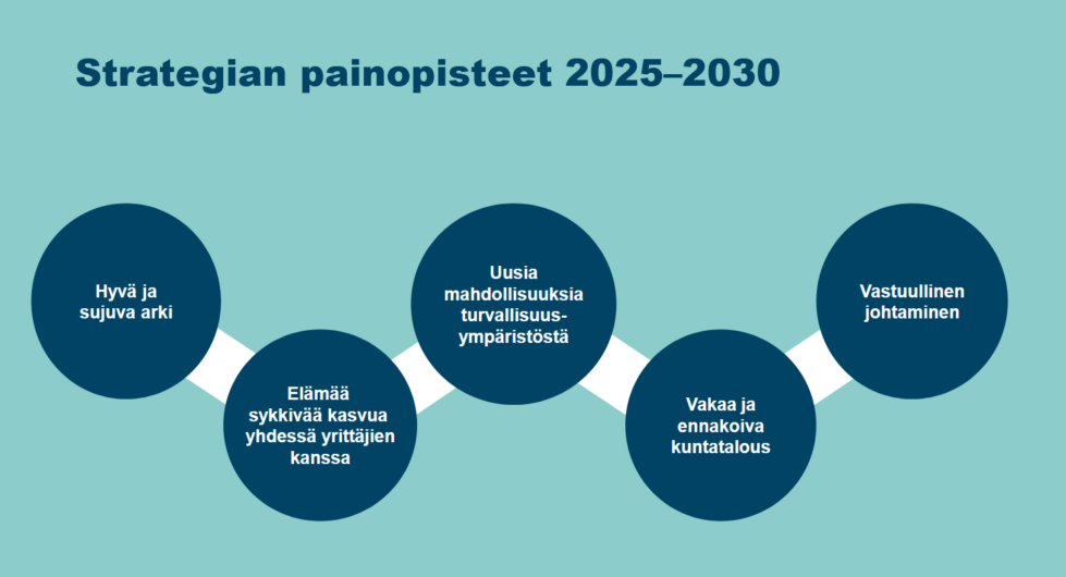 Kemijärven strategian 2025-2030 painopisteet